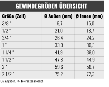 MG-Doppelnippel reduziert, einseitig flachdichtend