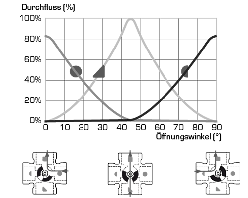 Mischer Bivalent VRB-143 mit 22 mm Klemmringverschraubung