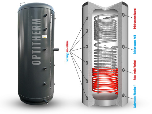 Optitherm PRO Frischwasserspeicher mit Solar-Wärmetauscher