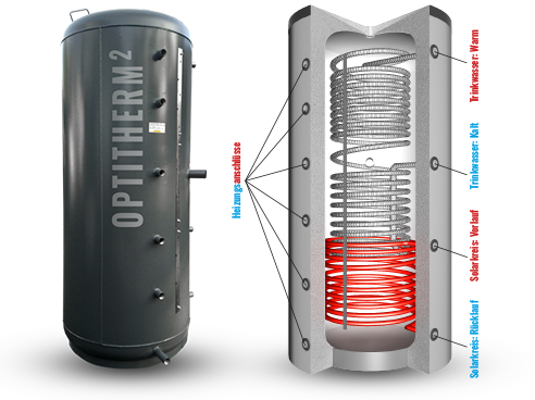 Optitherm² Frischwasserspeicher mit Solar-Wärmetauscher